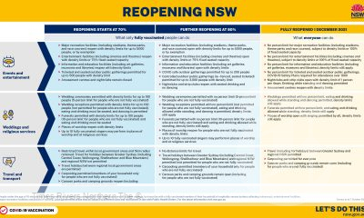 REOPENING NSW page 1