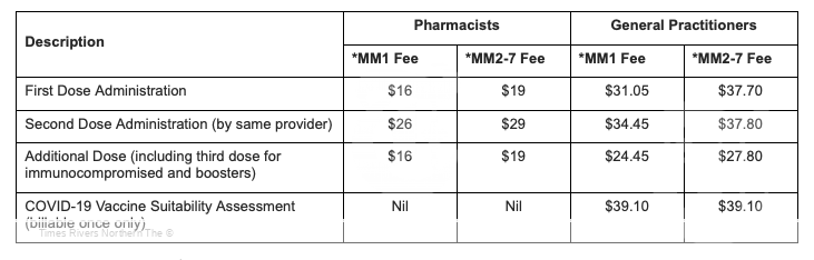 Pharmacists' remuneration for COVID-19 vaccinations must be addressed
