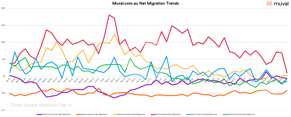 Muval - Net Migration data June 2024