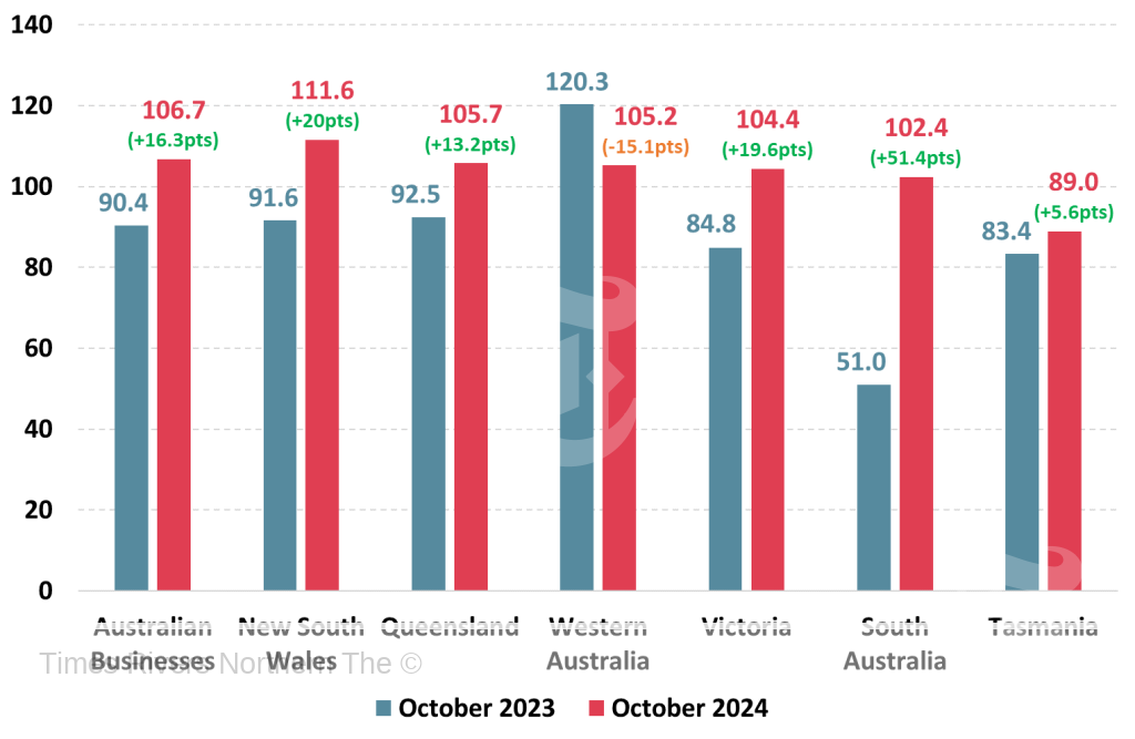 Business Confidence by State in October 2023 vs October 2024